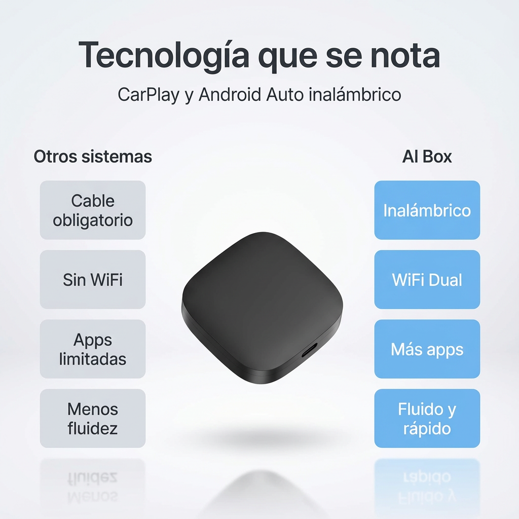 3 en 1 CarPlay Android Auto