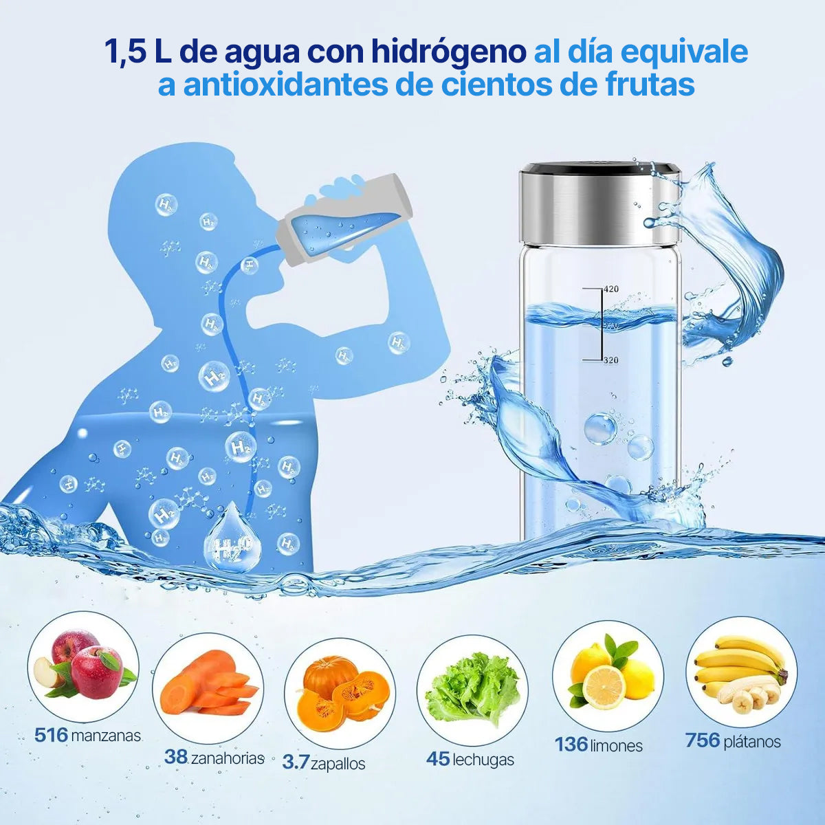 Generador de Agua Rica en Hidrógeno